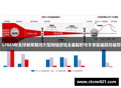 《2025年全球最受期待大型网络游戏全面解析与未来发展趋势展望》